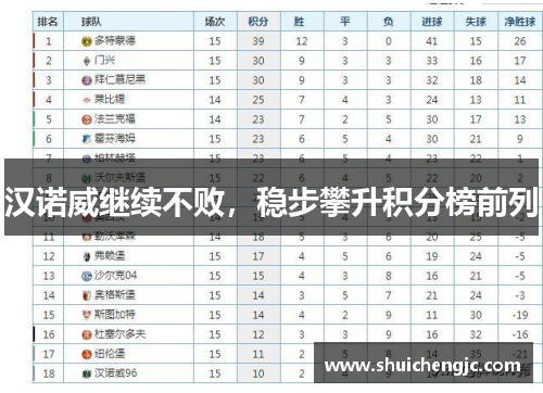汉诺威继续不败，稳步攀升积分榜前列